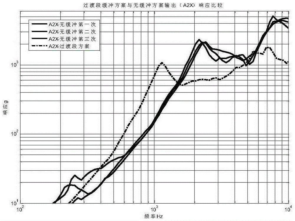 A star-rocket separation transition buffer device