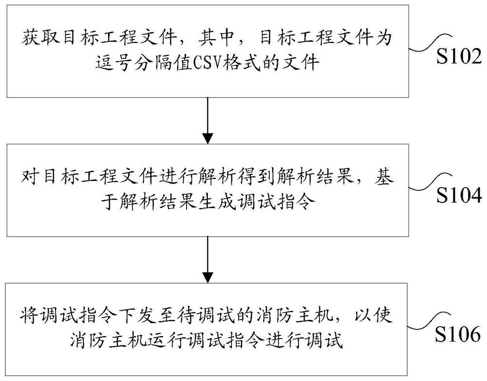 Debugging method and device of fire-fighting host and debugging system of fire-fighting host