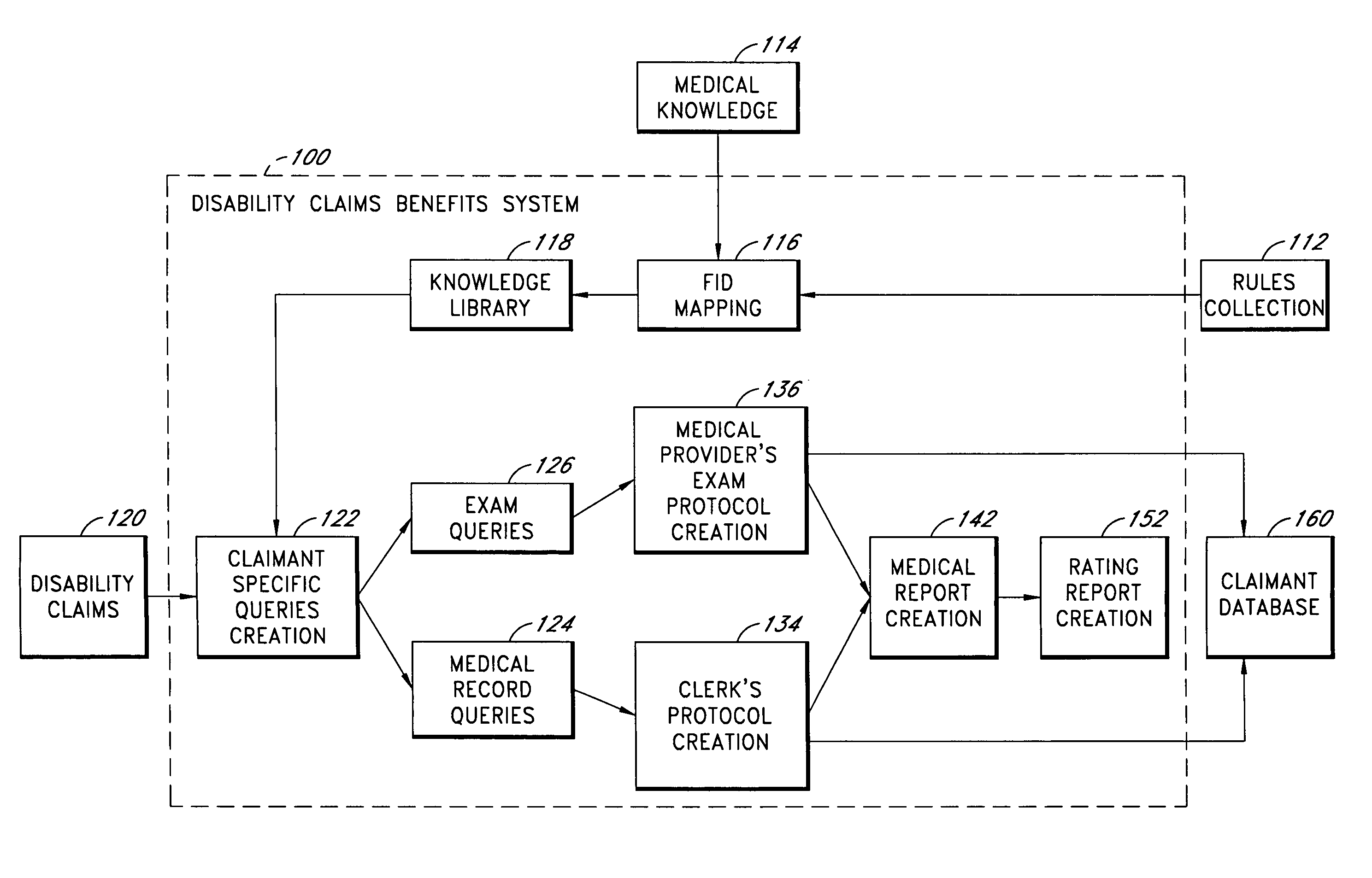 Automated processing of electronic medical data for insurance and disability determinations