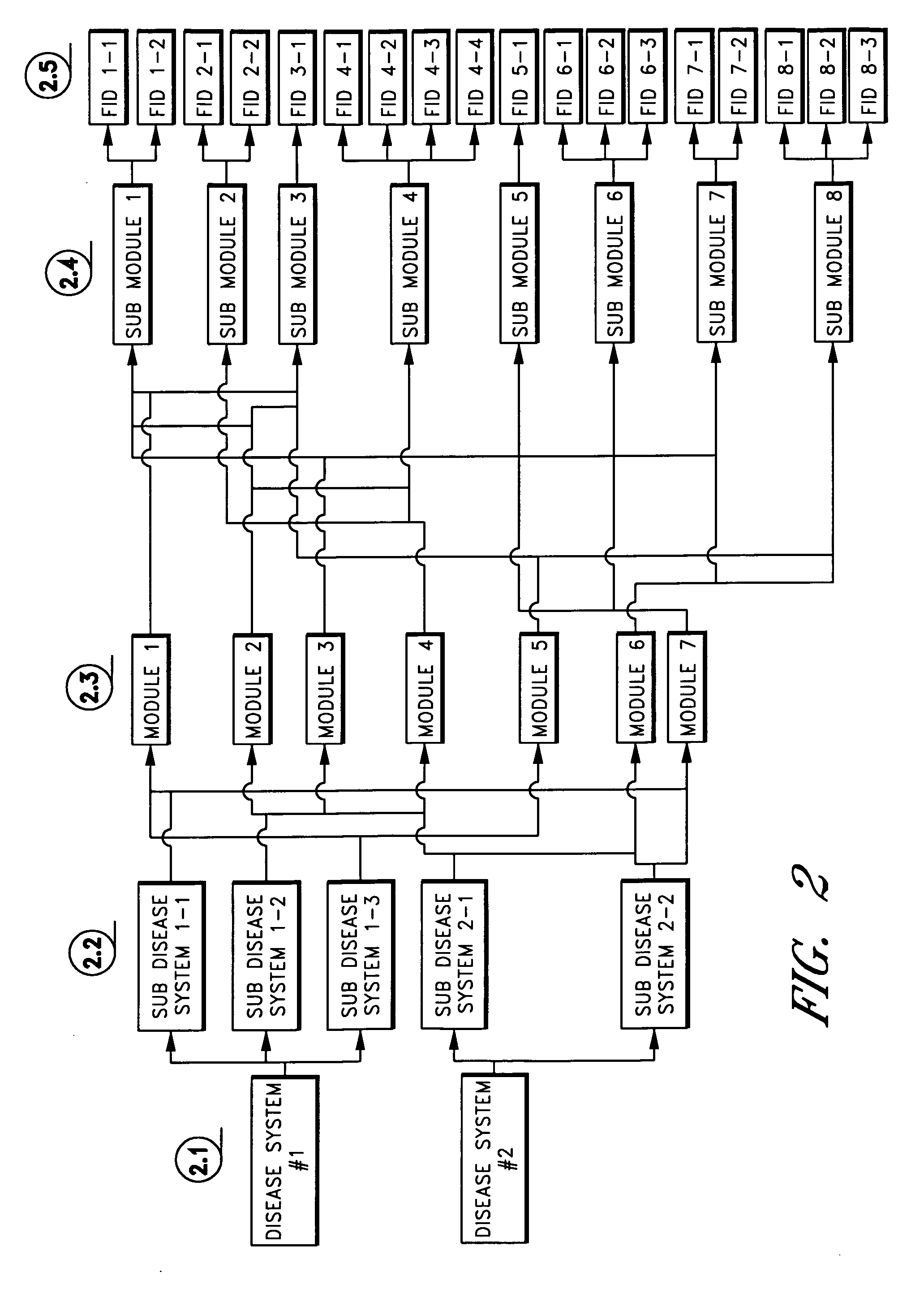 Automated processing of electronic medical data for insurance and disability determinations