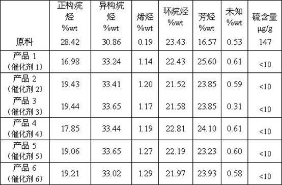 Catalyst for deep desulfuration and octane number increase for gasoline and preparation and application methods thereof