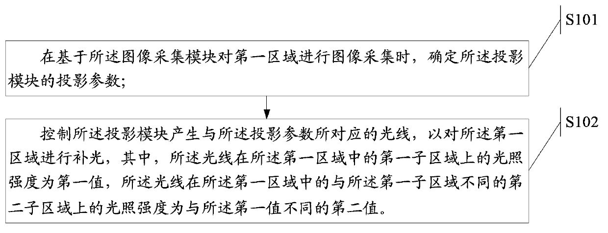 Light compensating method and electronic equipment