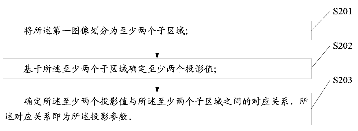 Light compensating method and electronic equipment