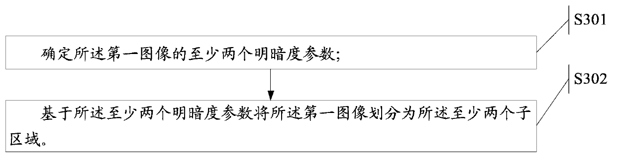 Light compensating method and electronic equipment