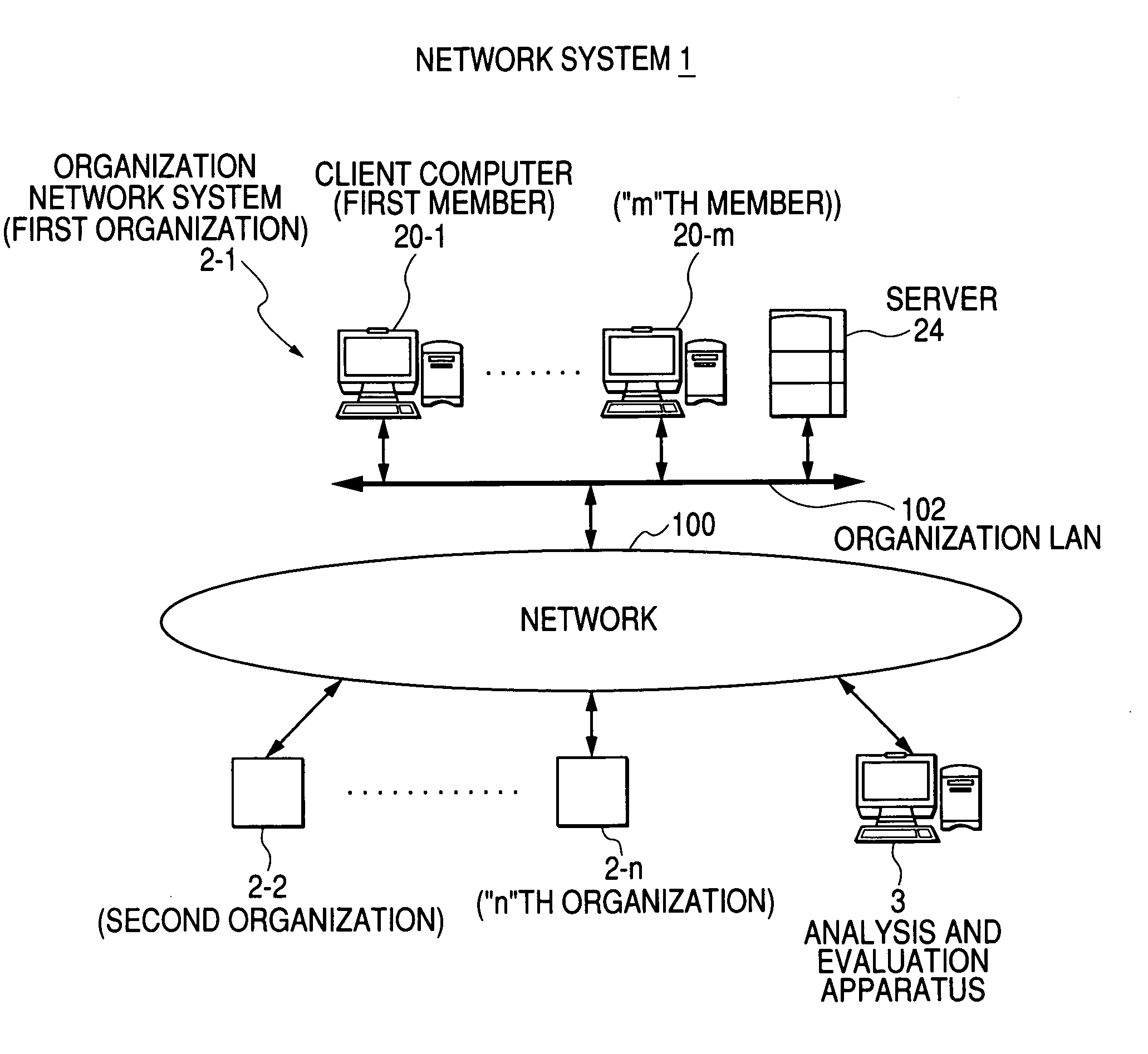 Evaluation apparatus and evaluation method