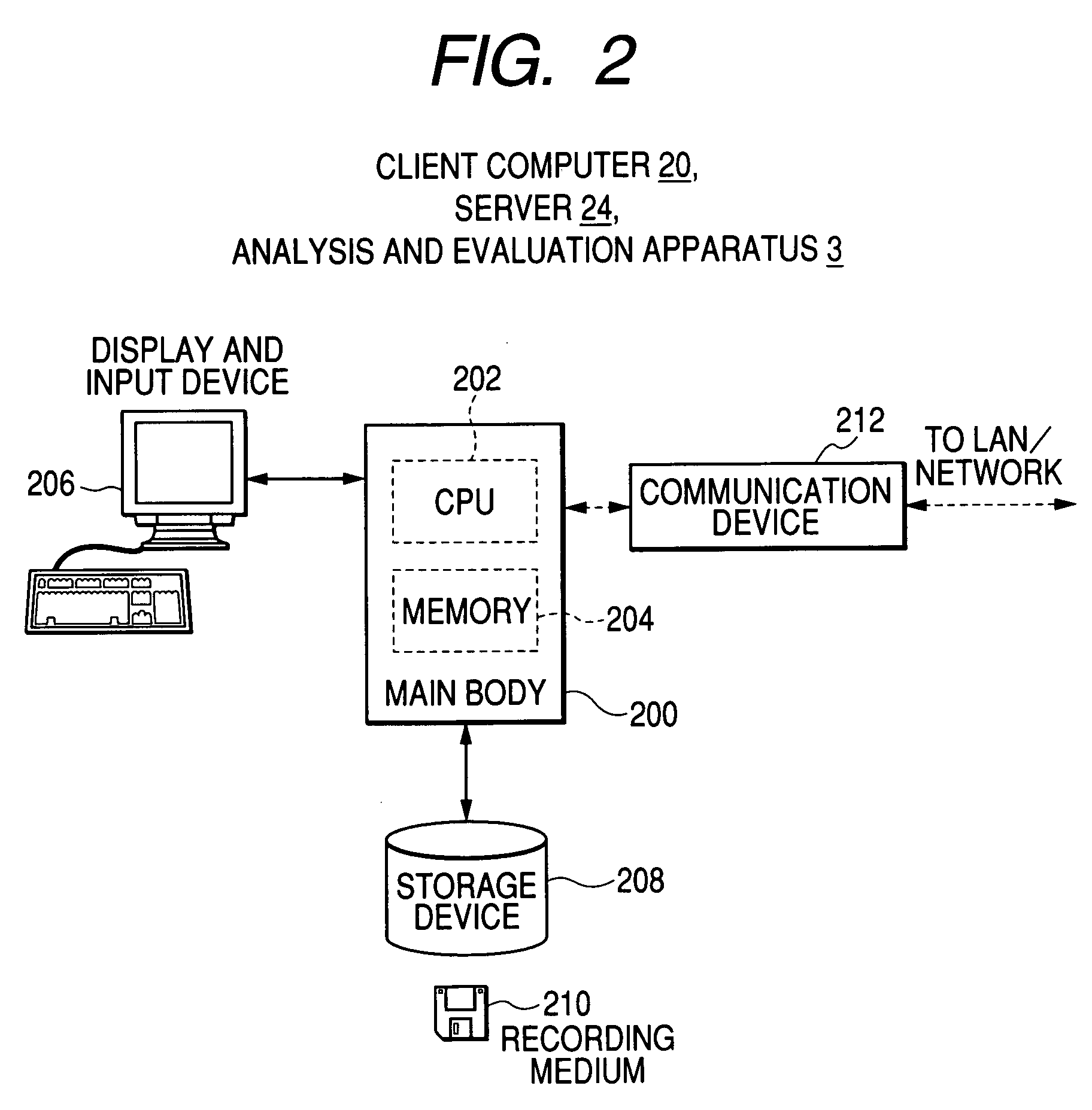 Evaluation apparatus and evaluation method