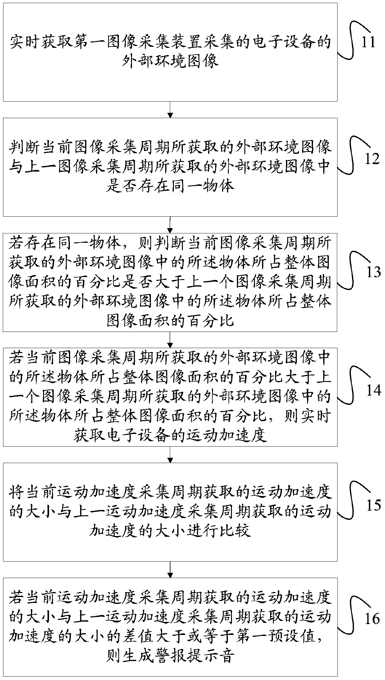 A method for prompting that an electronic device is robbed and the electronic device