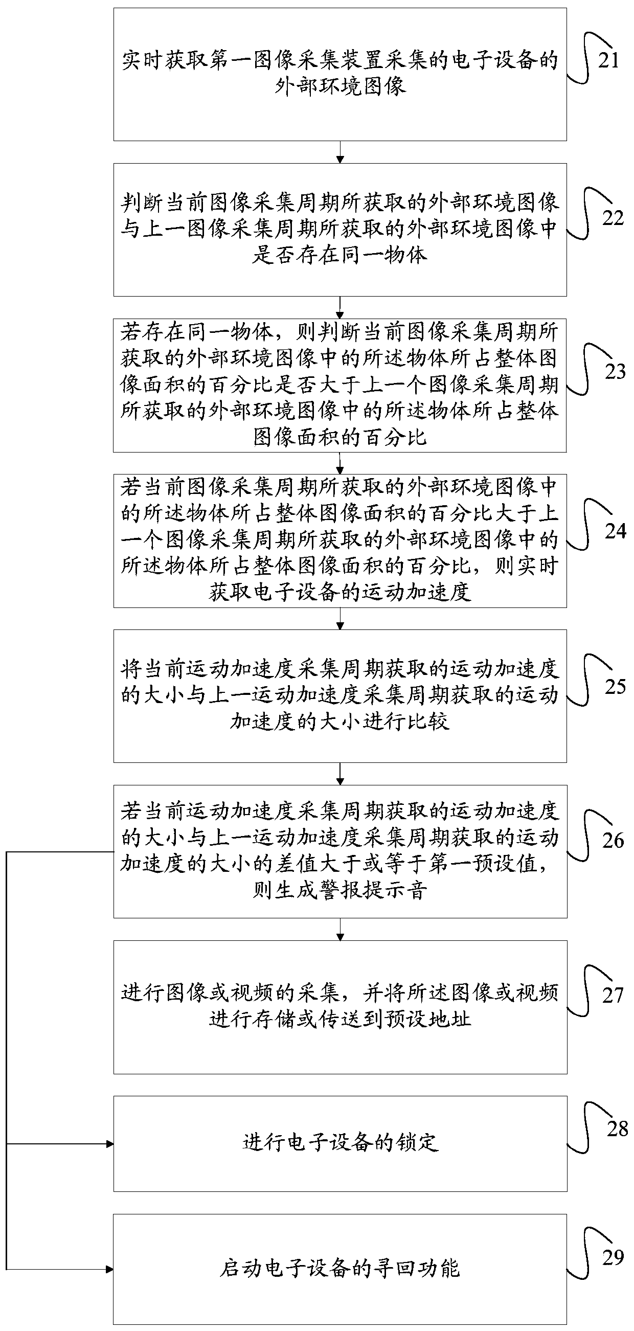 A method for prompting that an electronic device is robbed and the electronic device