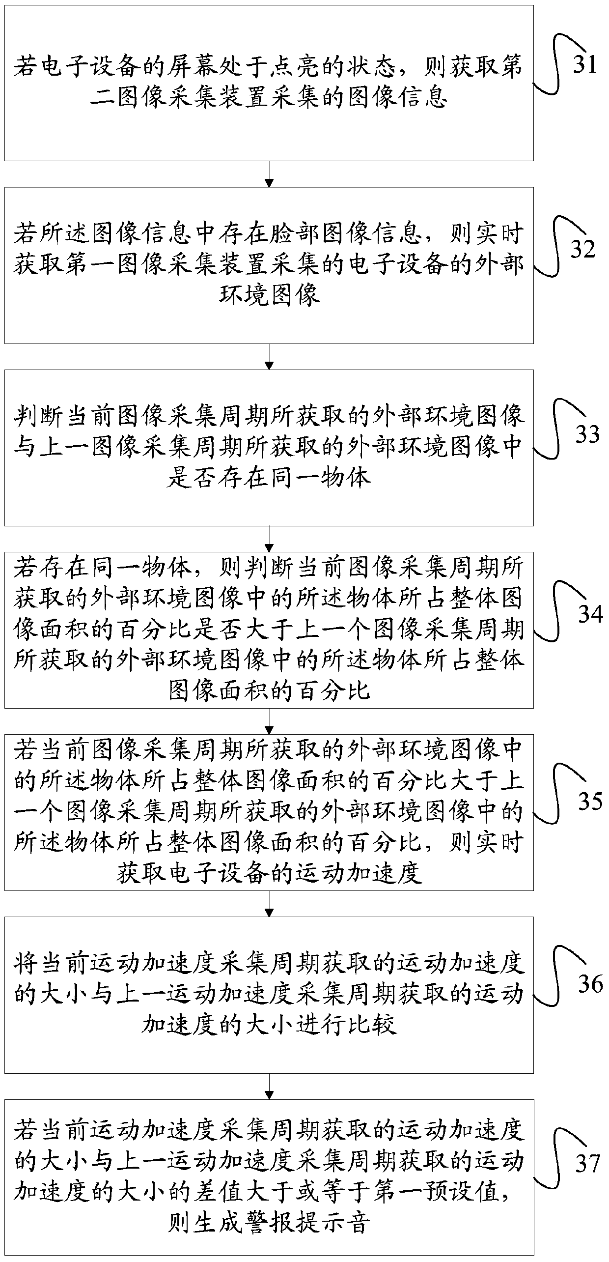 A method for prompting that an electronic device is robbed and the electronic device