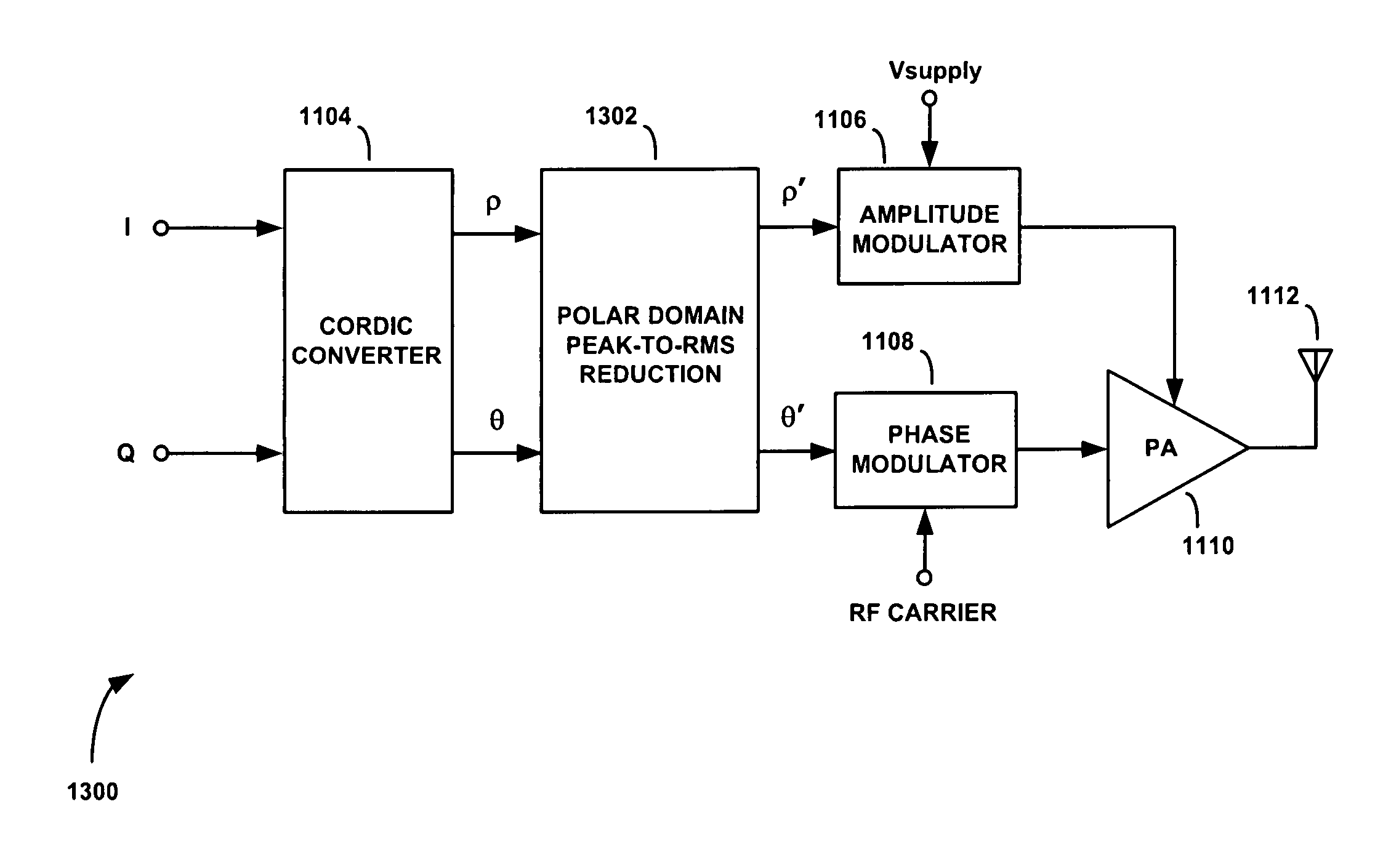 Methods and apparatus for reducing peak-to-RMS amplitude ratio in communication signals