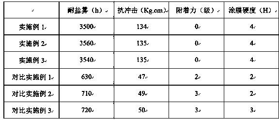 Wheel rim anticorrosion coating material containing basalt scales, and preparation method thereof