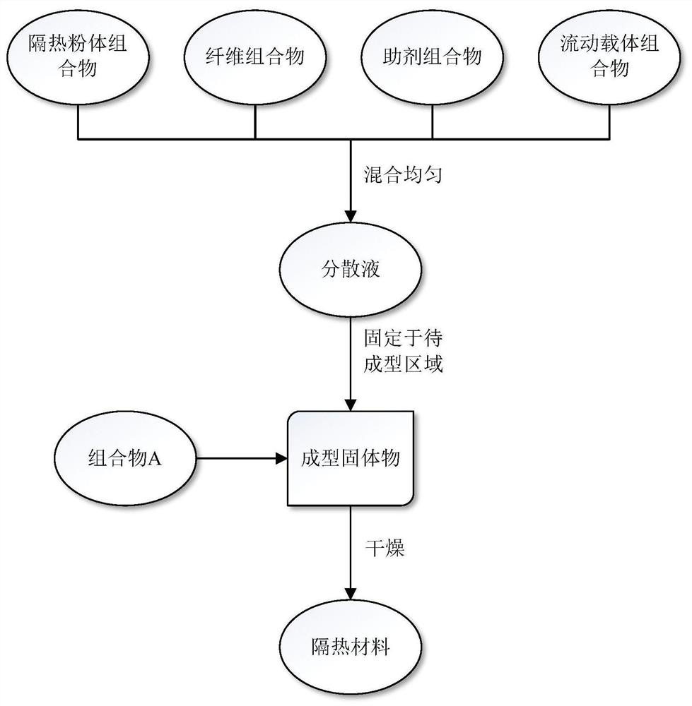 A kind of in-situ preparation method of heat insulation material