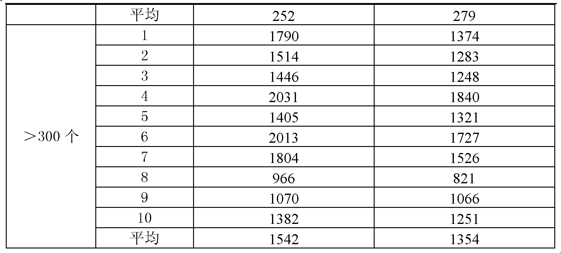 Bacterial colony automatic detection method