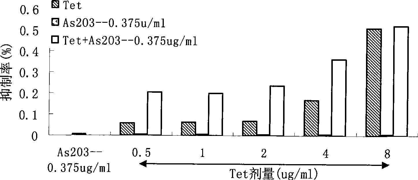 Medicine for suppressing breast cancer cell in-vitro growth and treating breast cancer