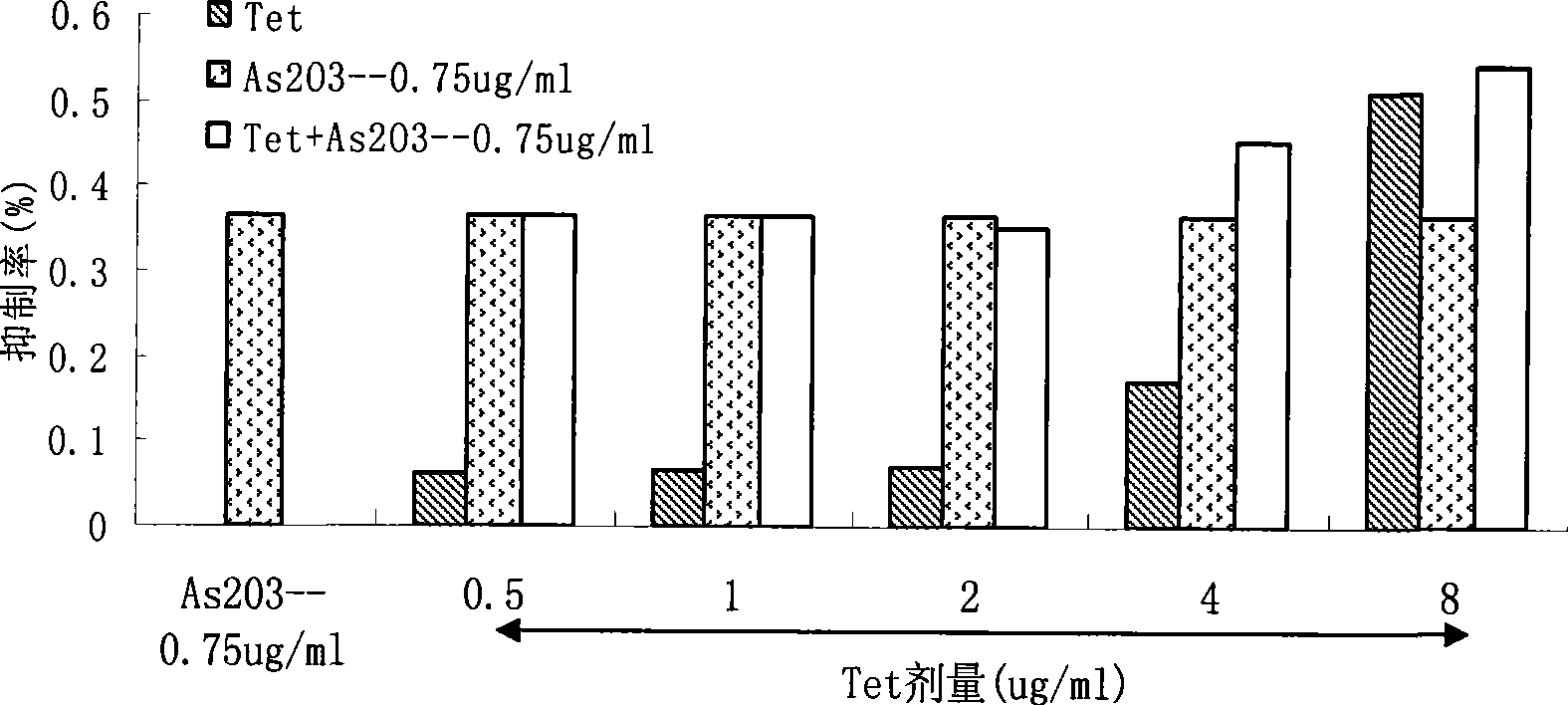 Medicine for suppressing breast cancer cell in-vitro growth and treating breast cancer