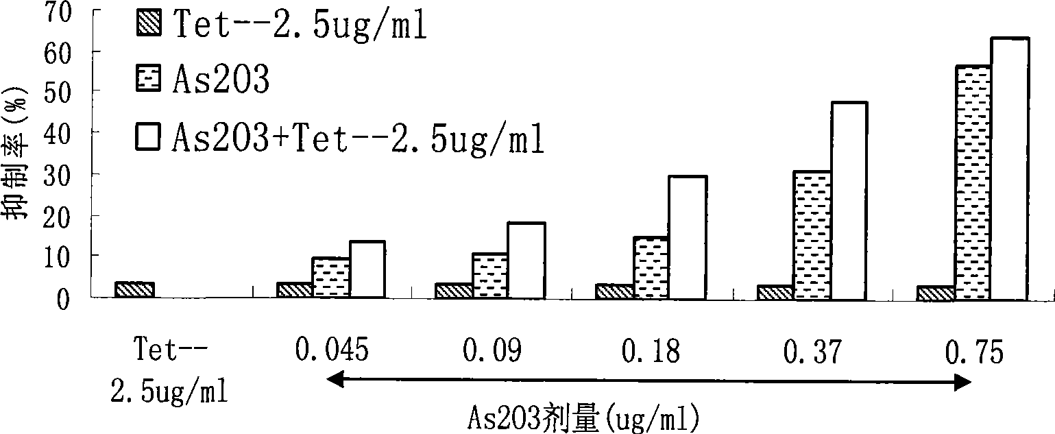 Medicine for suppressing breast cancer cell in-vitro growth and treating breast cancer