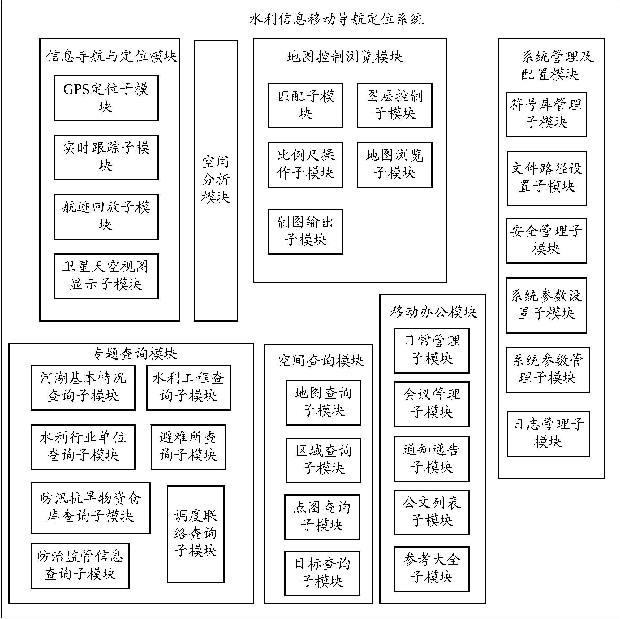 Mobile navigation and positioning system for water information