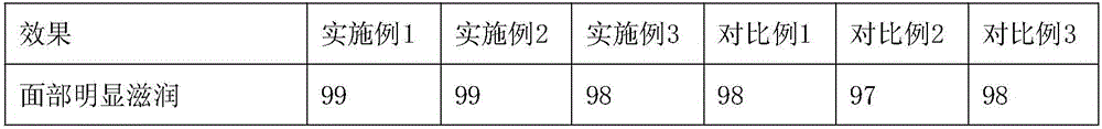 Whitening cream and preparation method thereof