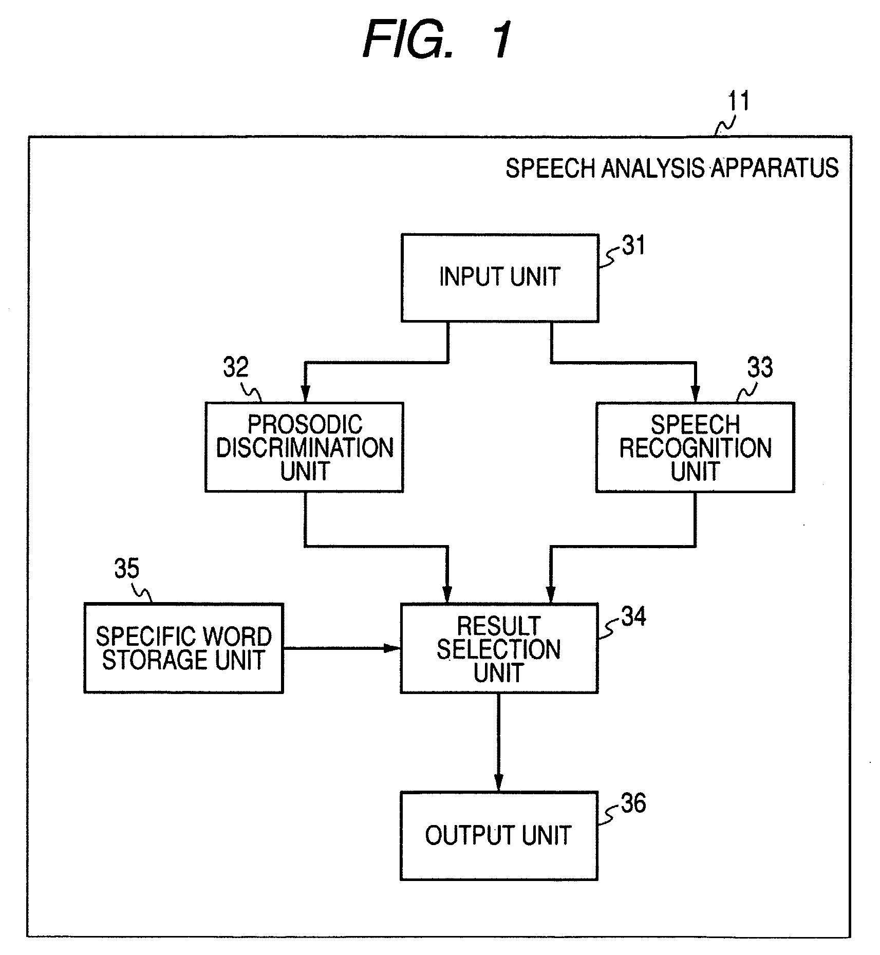 Speech analysis apparatus, speech analysis method and computer program