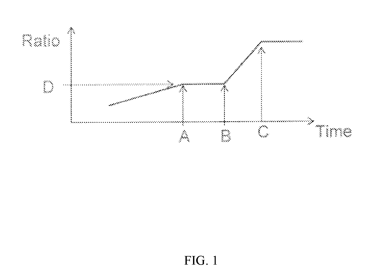 Coacervation Process