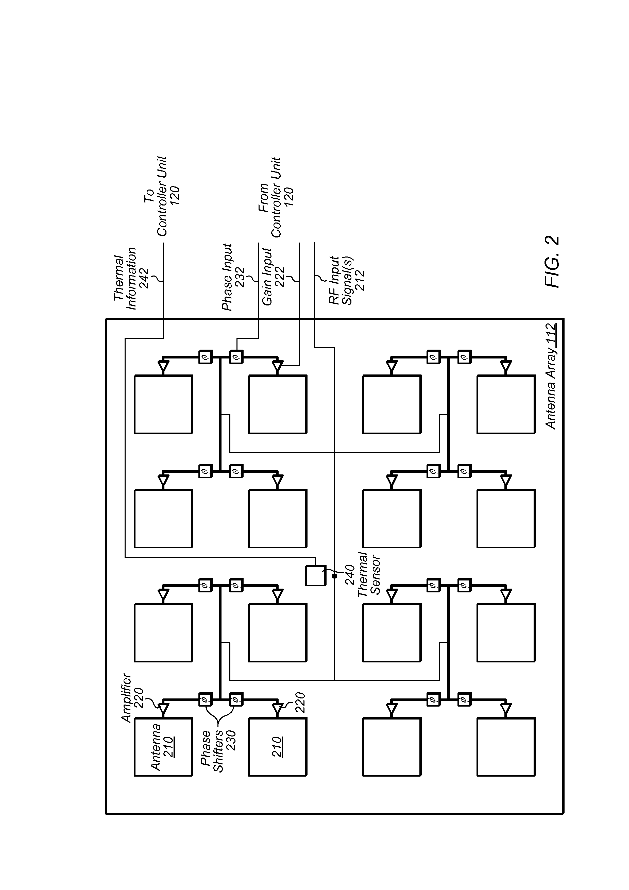 Microwave oven with antenna array