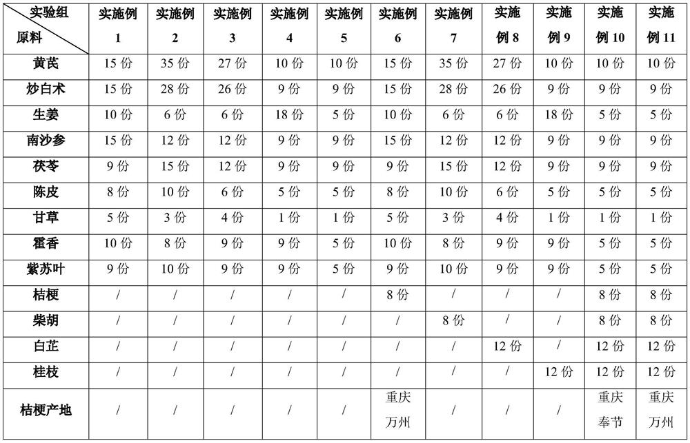 Susceptible physique conditioning composition and preparation method thereof