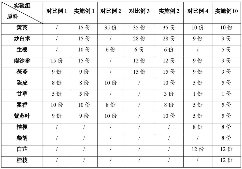 Susceptible physique conditioning composition and preparation method thereof