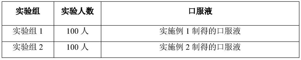 Susceptible physique conditioning composition and preparation method thereof