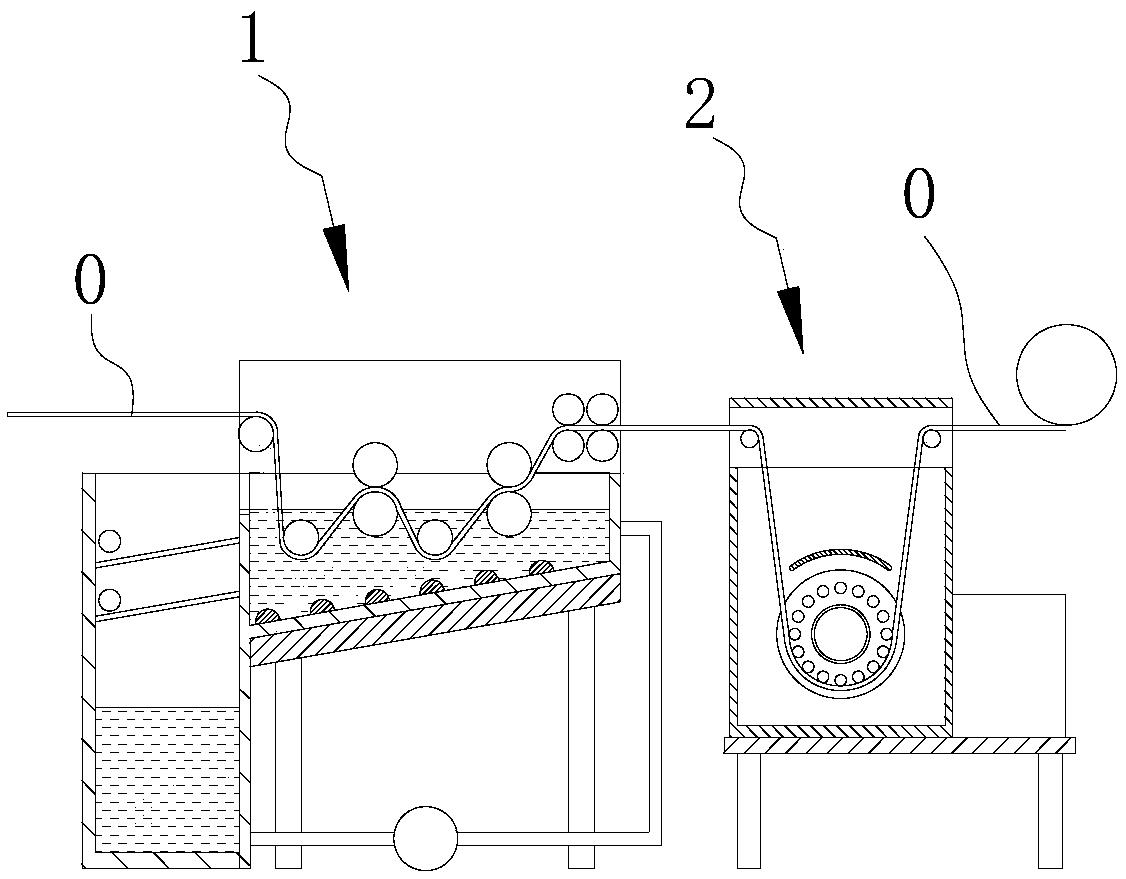 High-performance sizing machine