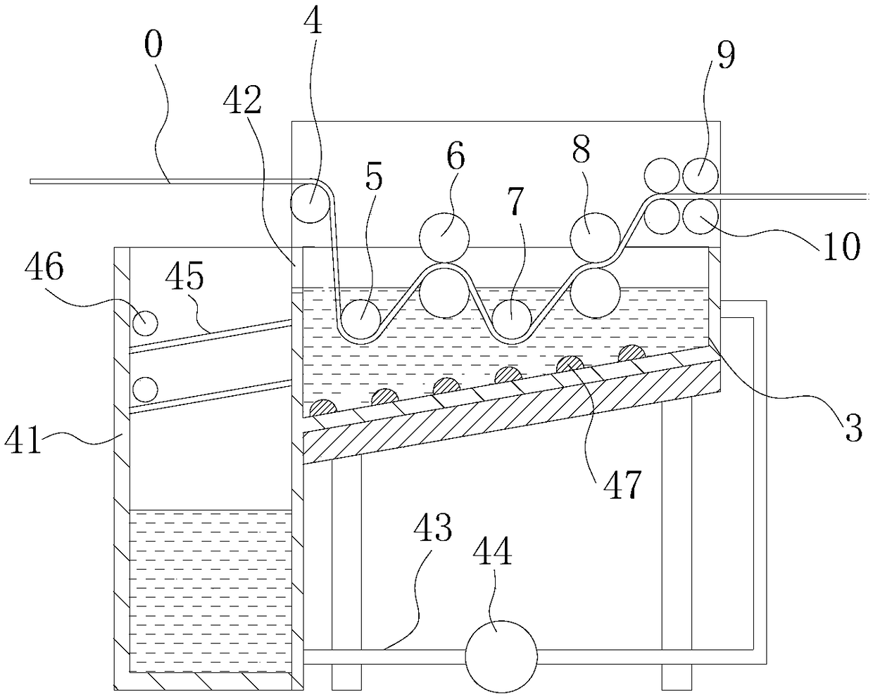 High-performance sizing machine