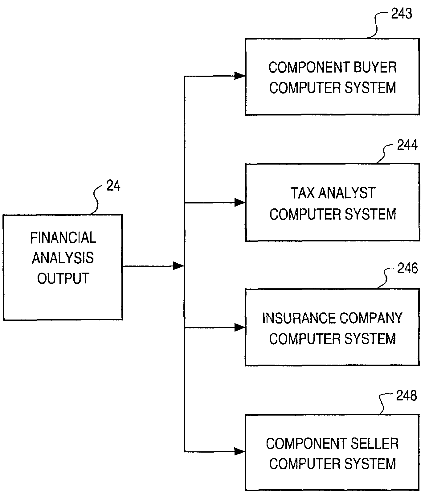 Bidder system using multiple computers communicating data to carry out selling fixed income instruments