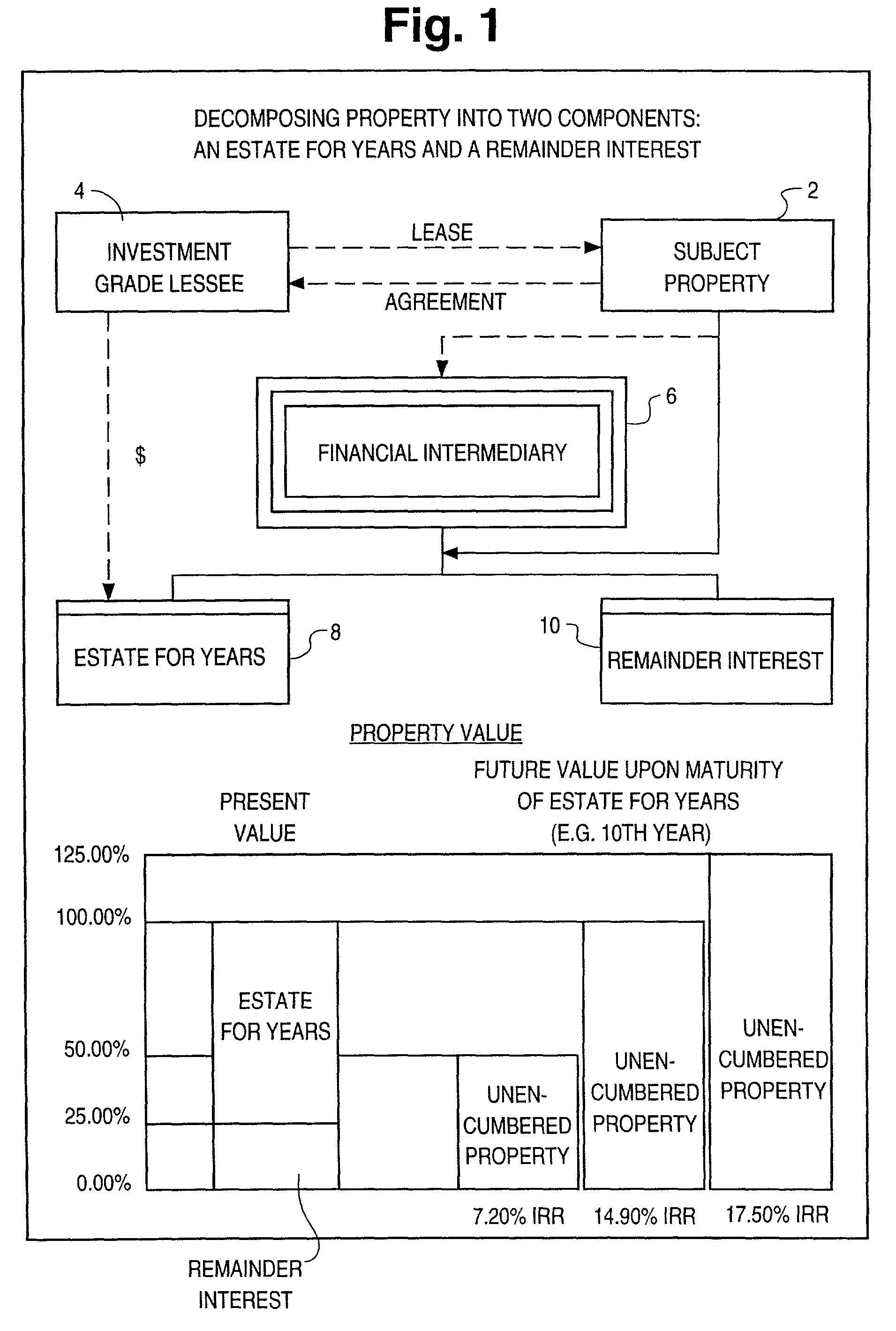 Bidder system using multiple computers communicating data to carry out selling fixed income instruments