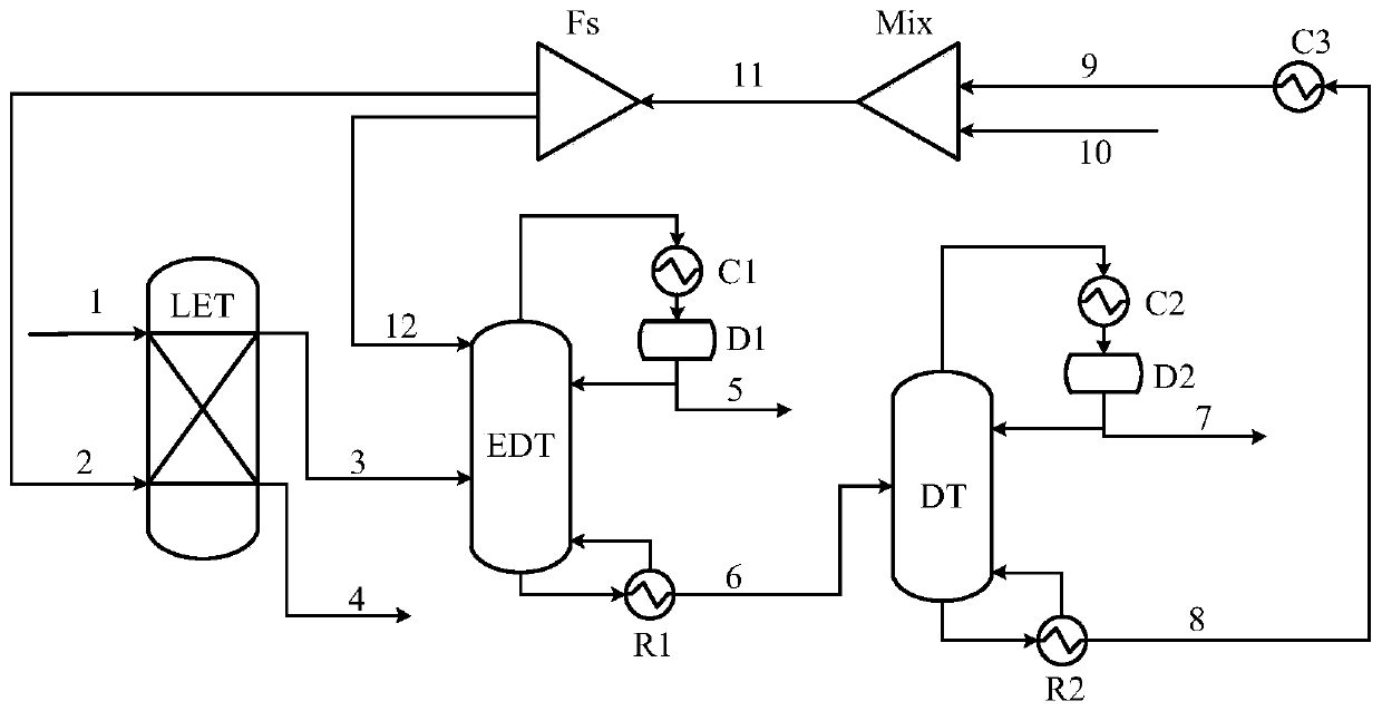 A method for liquid-liquid extraction-extractive distillation separation of propylene glycol methyl ether and water