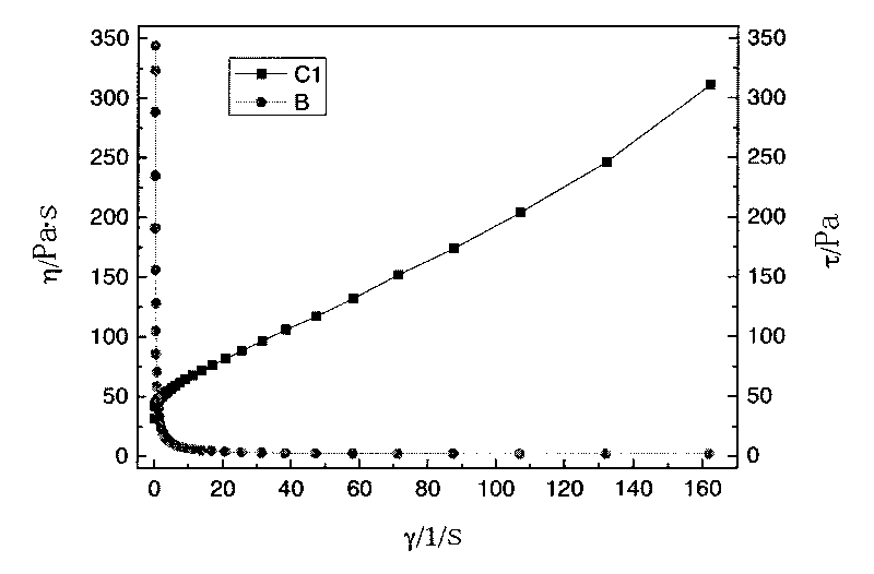 Beta''-Al2O3 solid electrolyte precursor aqueous tape casting slurry and preparation method thereof