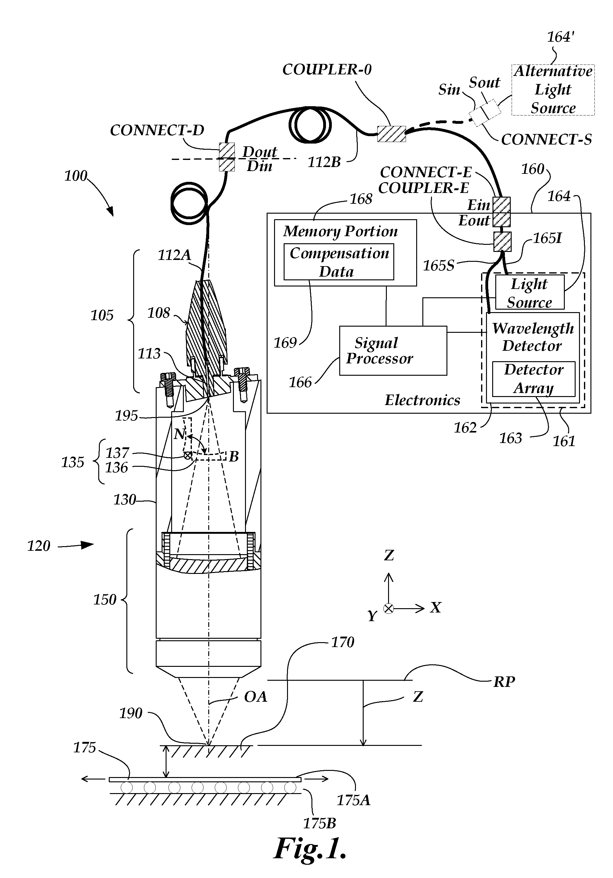 Intensity compensation for interchangeable chromatic point sensor components