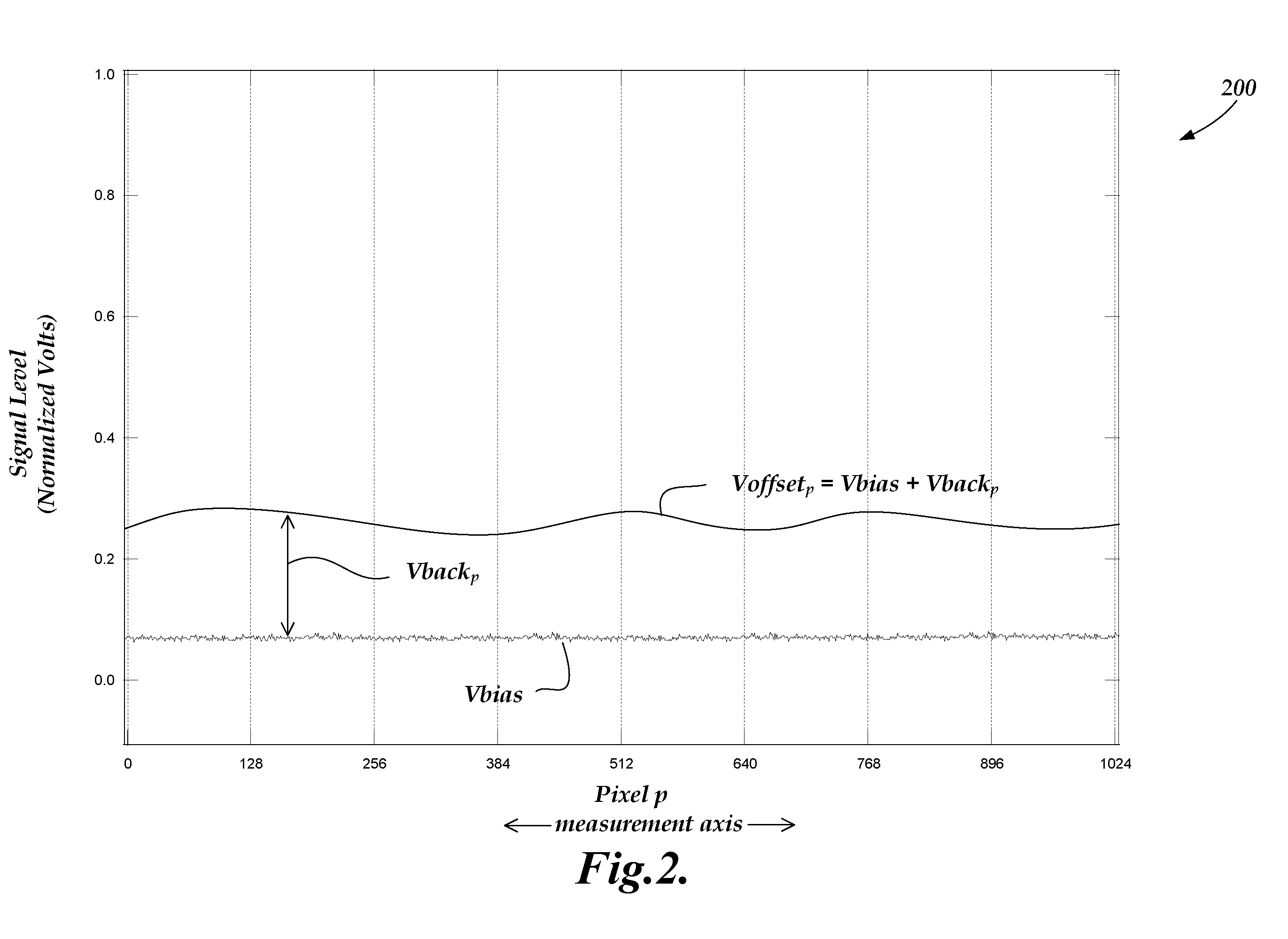 Intensity compensation for interchangeable chromatic point sensor components