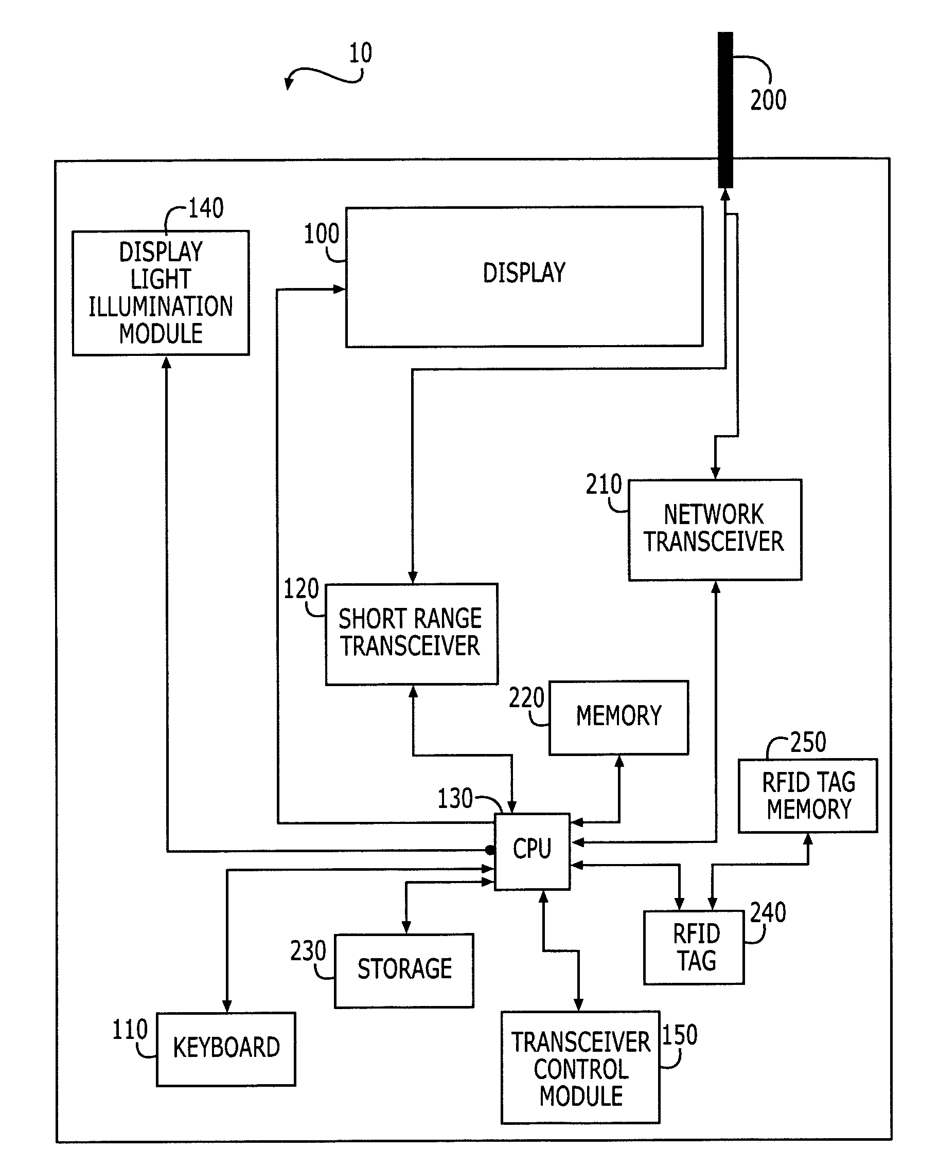 Intuitive energy management of a short-range communication transceiver associated with a mobile terminal