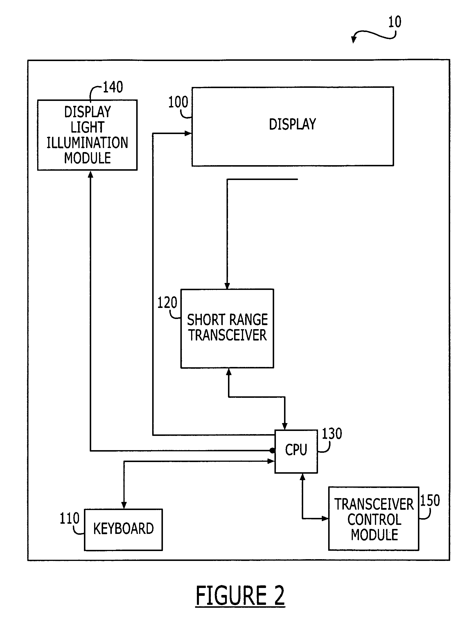 Intuitive energy management of a short-range communication transceiver associated with a mobile terminal