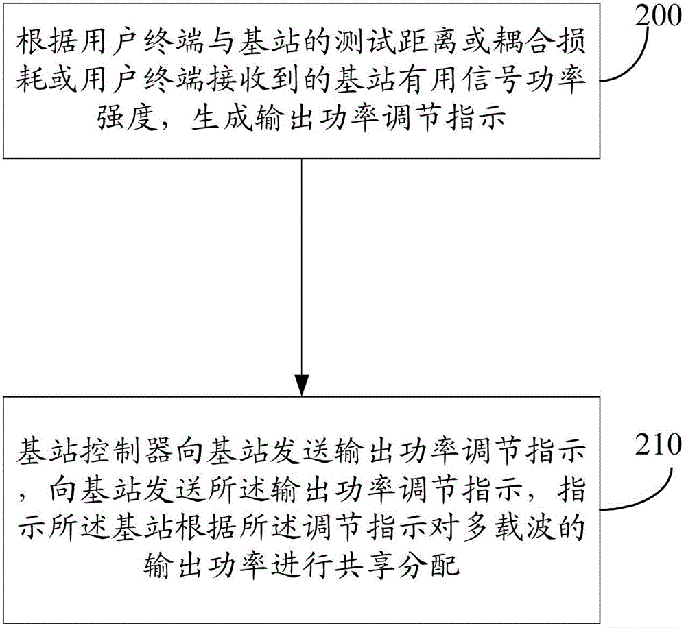 Method and equipment for enhancing wireless coverage, and communication system