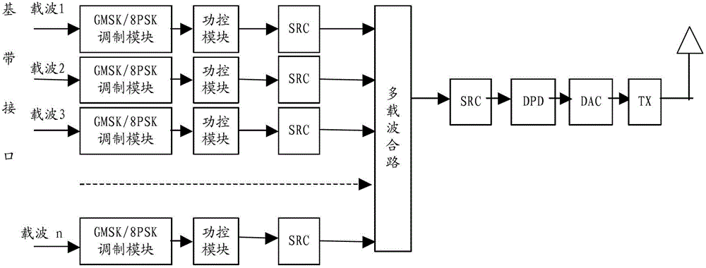 Method and equipment for enhancing wireless coverage, and communication system