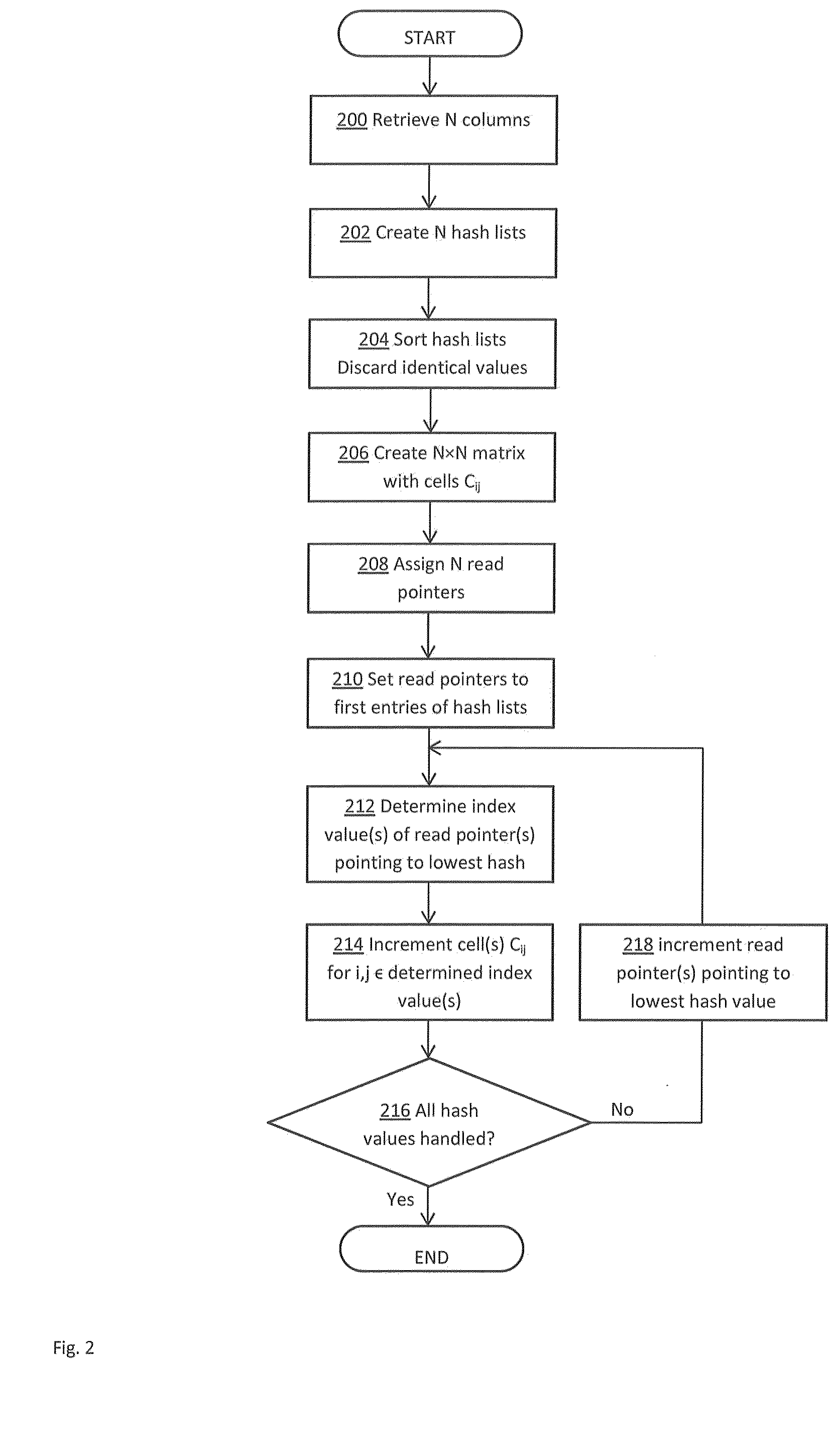 Method and system for determining a measure of overlap between data entries