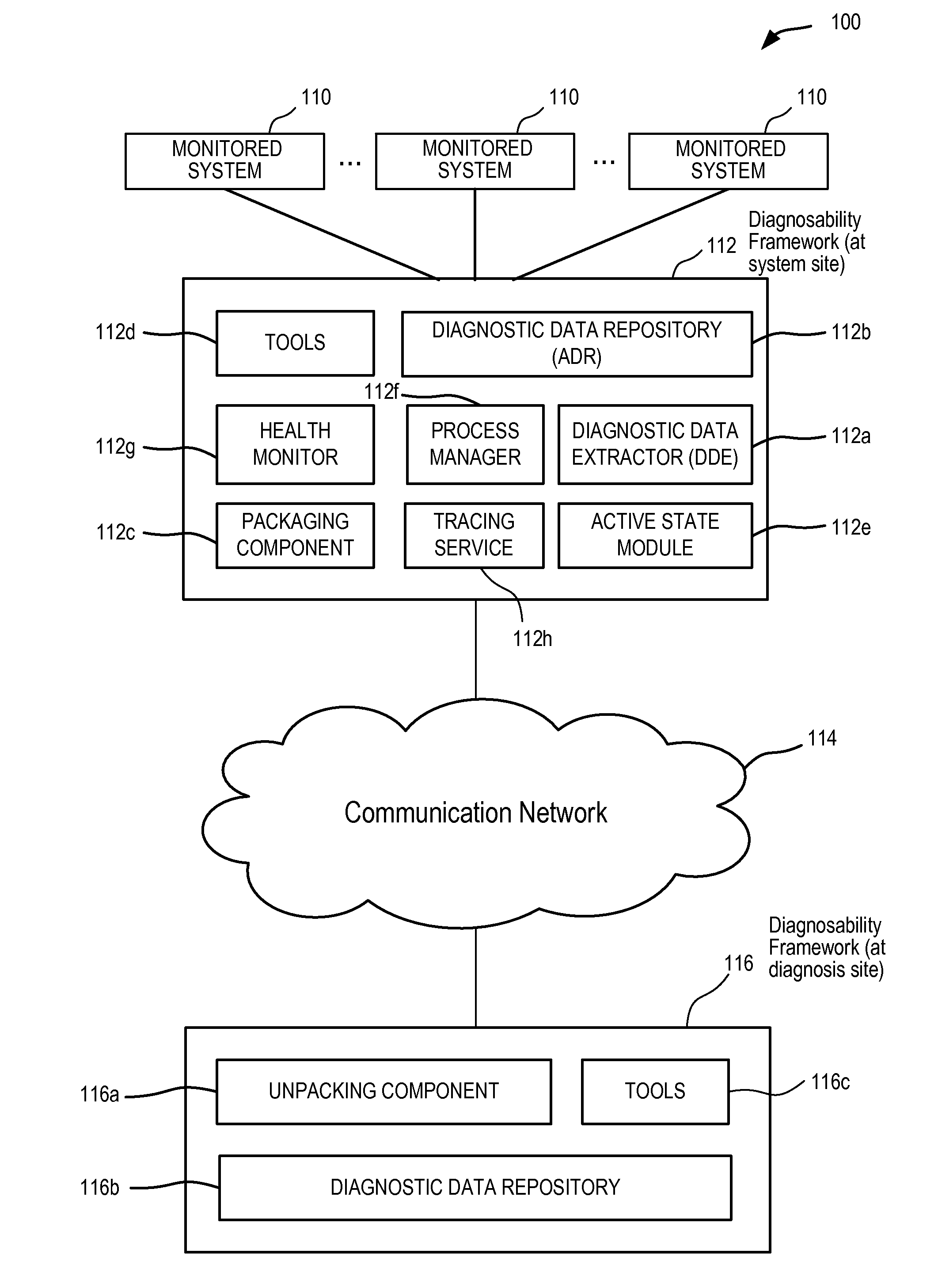 Diagnosability system