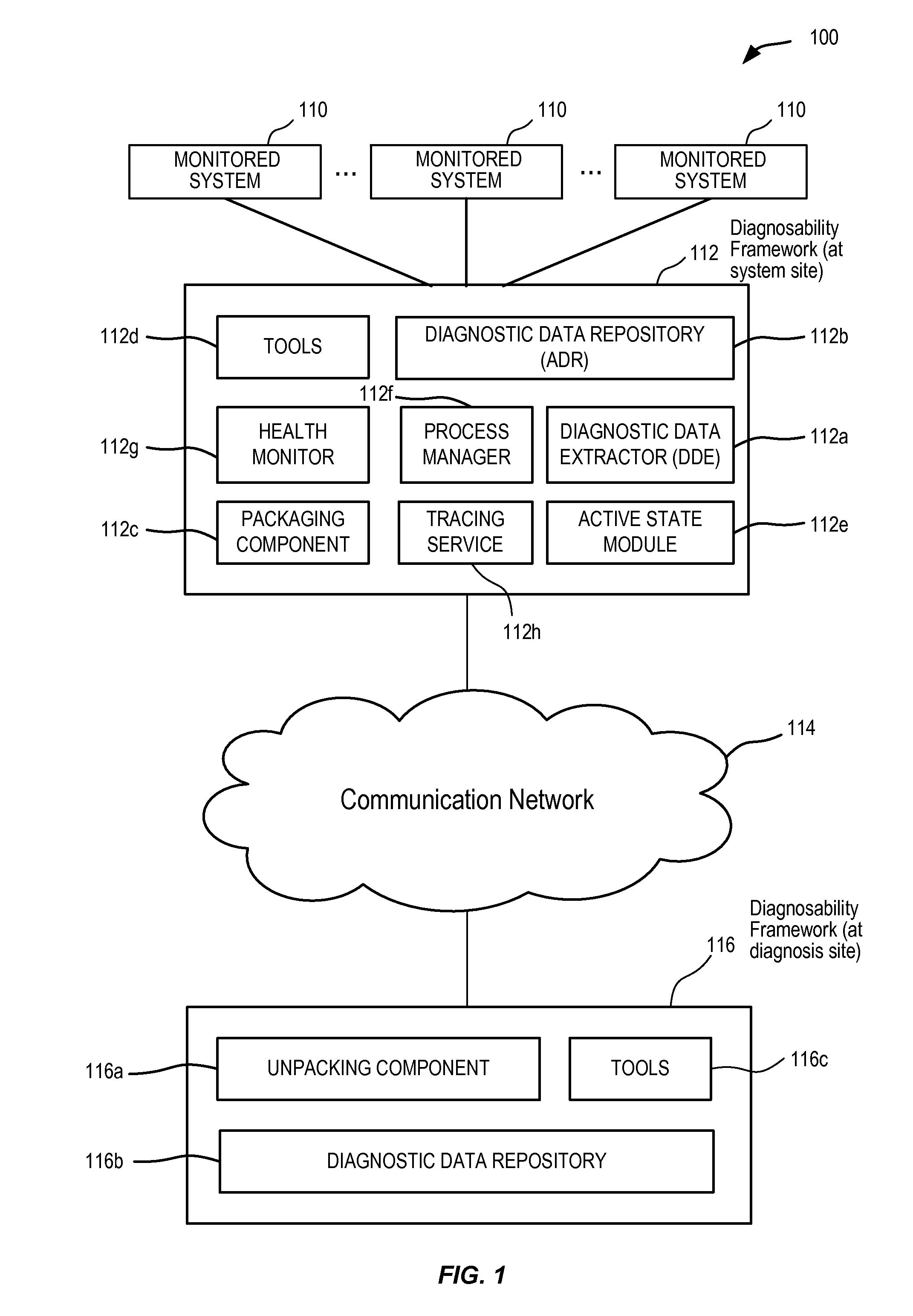 Diagnosability system