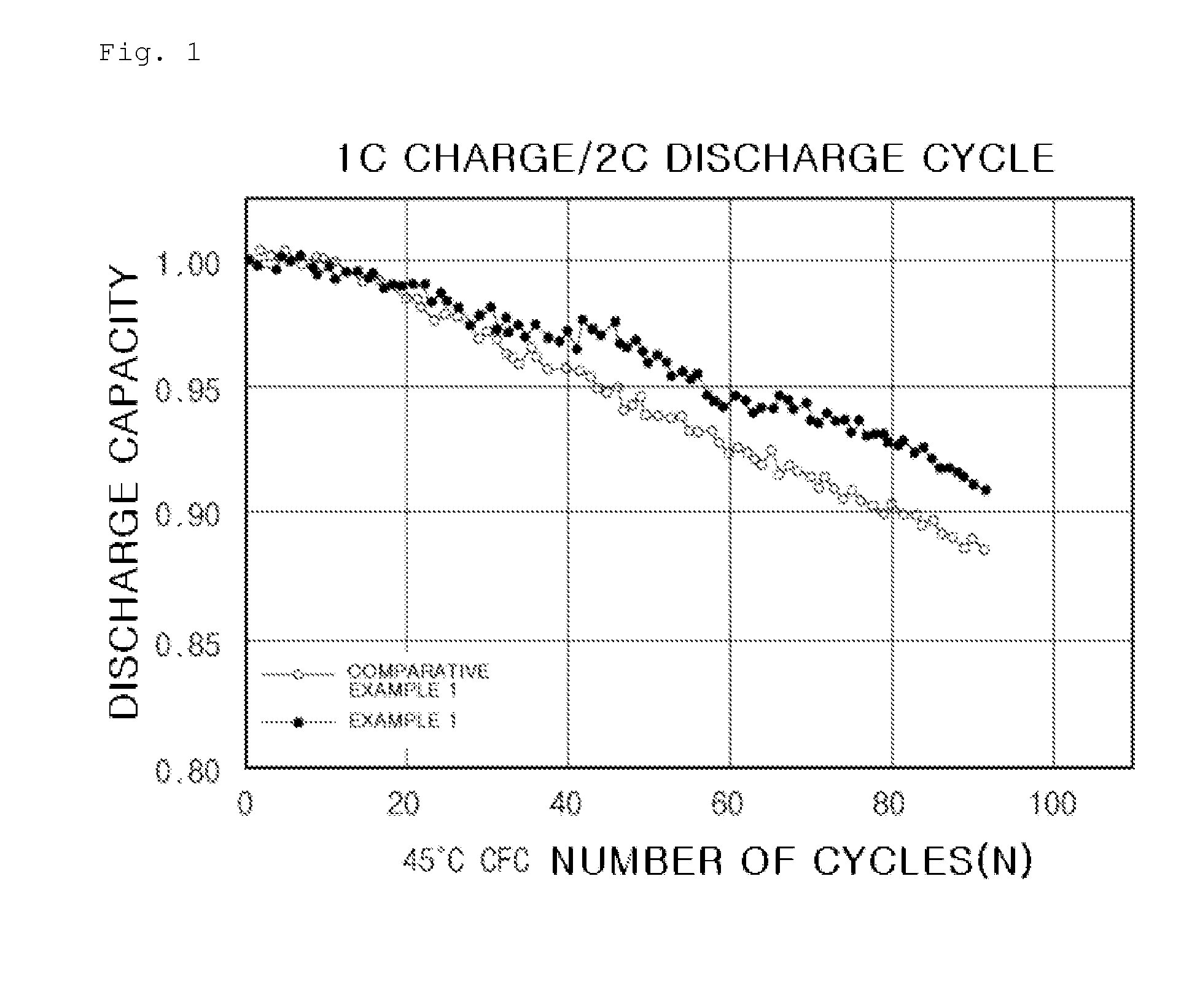 Cathode active material composition and lithium secondary battery including the same