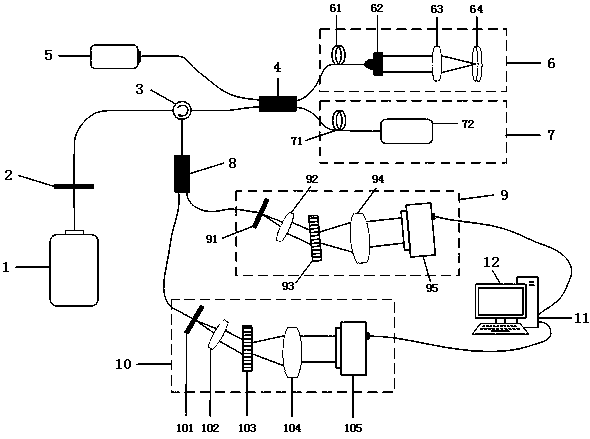 Single-lights-source and double-waveband OCT imaging system