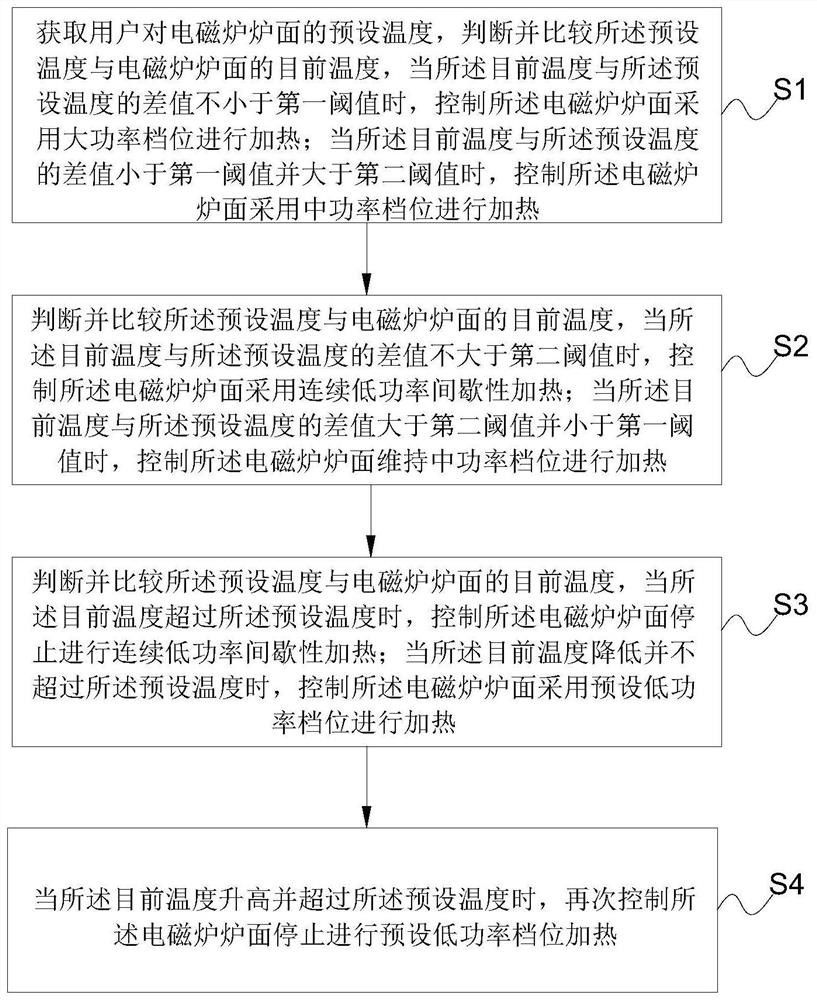 Induction cooker surface temperature control circuit and method