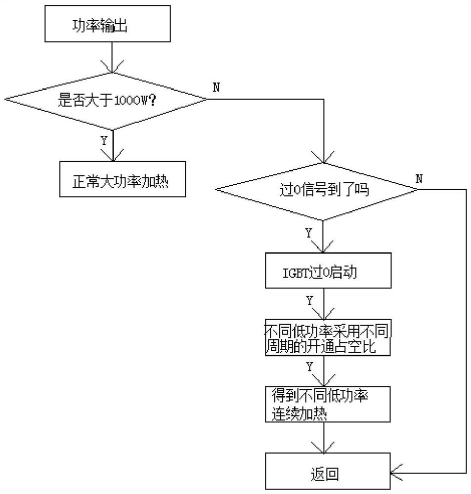 Induction cooker surface temperature control circuit and method