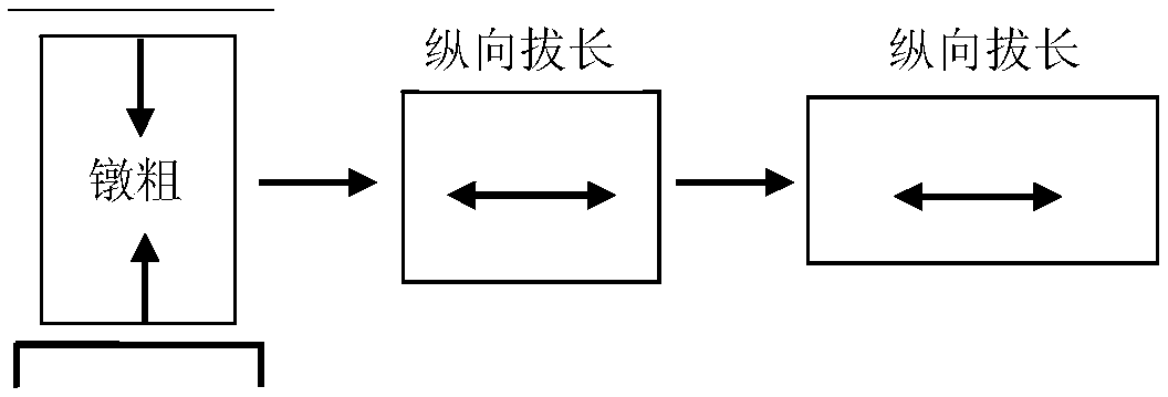 Method for improving yield of TC17 titanium alloy rods