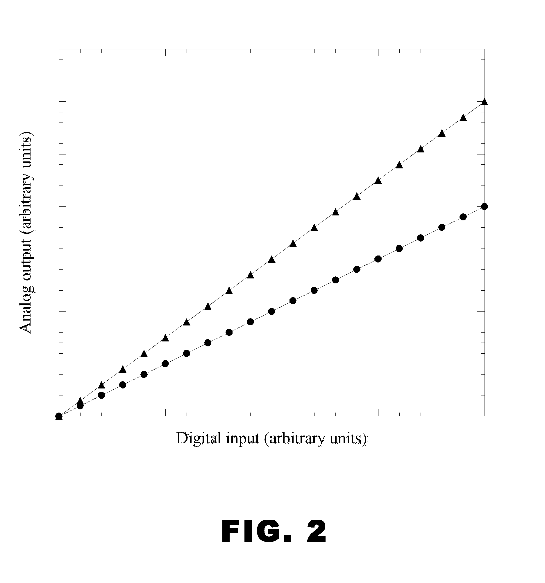 Method and system for a universal NMR/MRI console