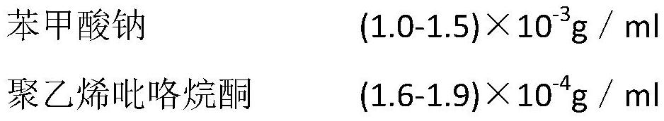 Zirconia microbead rh blood type reagent card and preparation method thereof